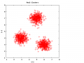 Clustering input data.png