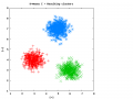 Clustering kmn clusters.png
